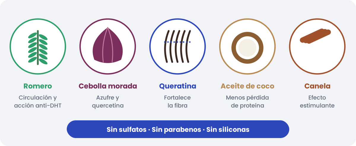 Ingredientes de EXCALVO