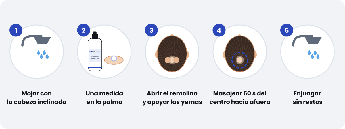 Aplicación en la coronilla